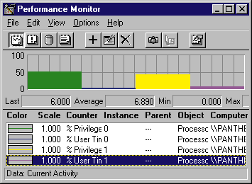 Performance Monitor